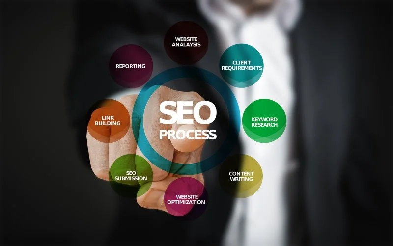 How to Choose an SEO Company