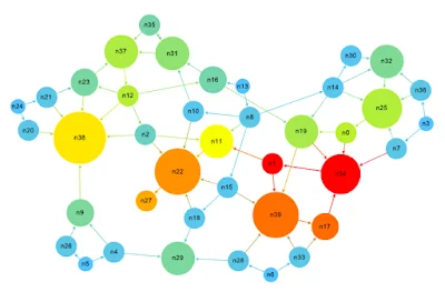 Is Website Ranking Important? 