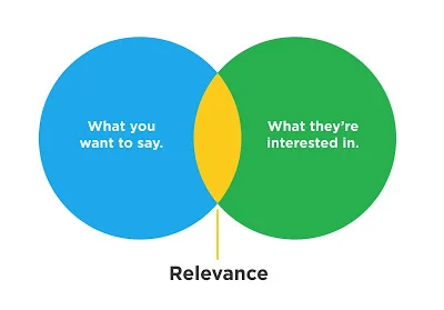 How to Write Relevant Content